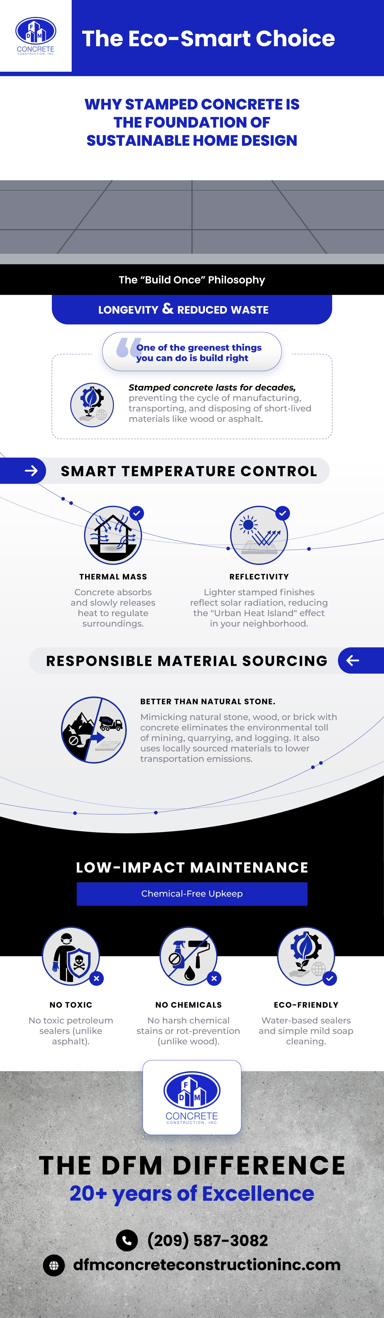 Why Stamped Concrete is the Foundation of the ‘Eco-Smart’ Home